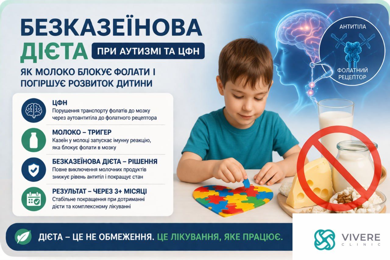безказеїнова дієта при аутизмі та ЦФН