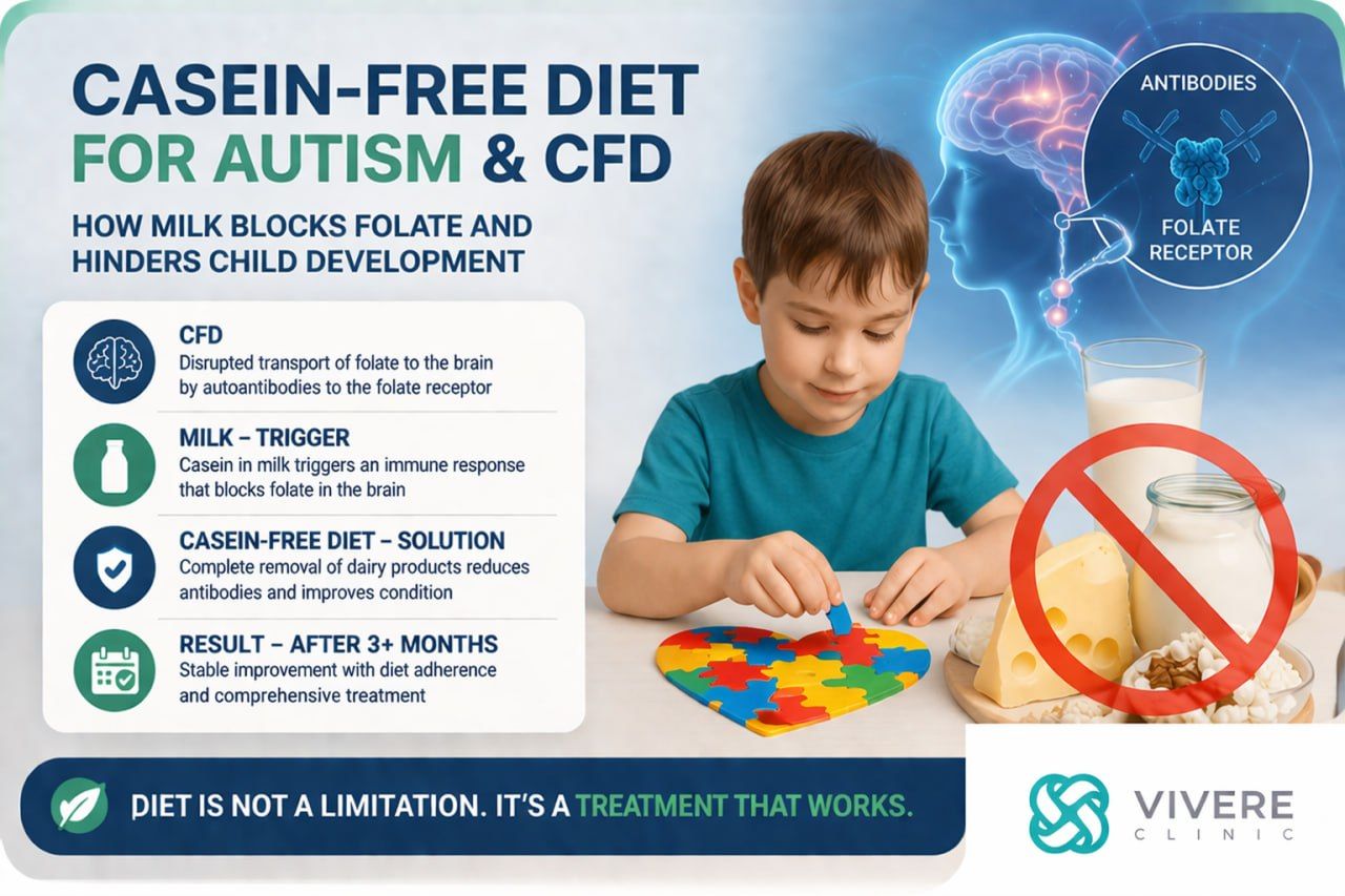 casein-free diet for autism and CFD